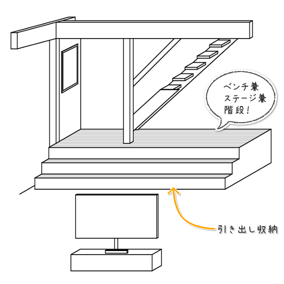 ベンチにもステージにもなる楽しい階段の作り方