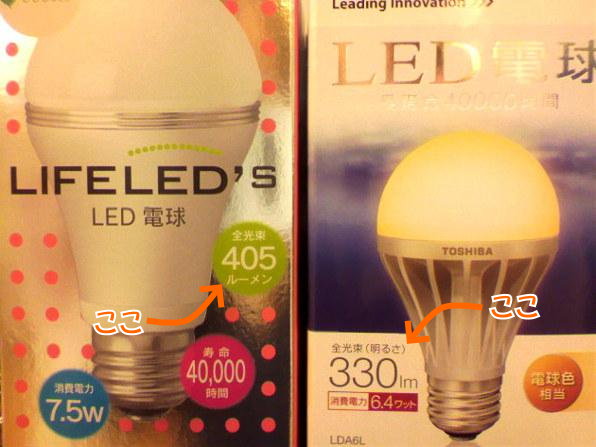 ledランプ商品