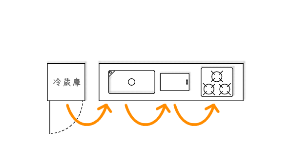 I型キッチンの配置例