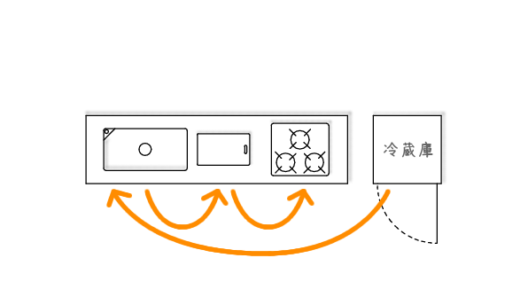 I型キッチン間違った配置例