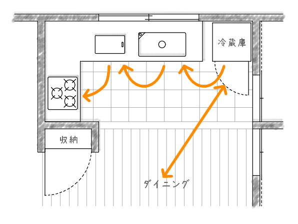 L型キッチン配置例