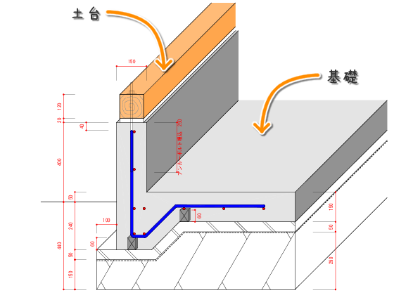 基礎断面