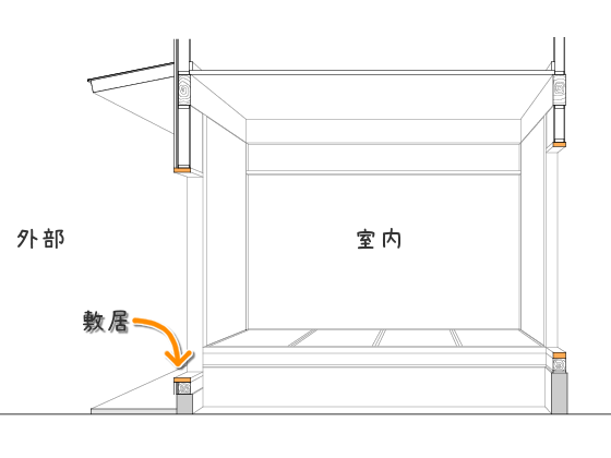 敷居