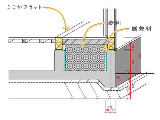 薪ストーブの炉台