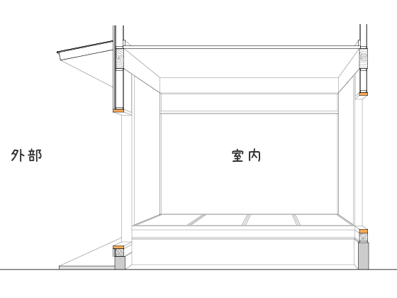 昔の家のイメージ