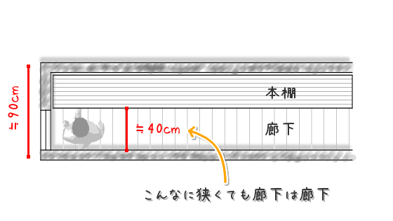 廊下の幅