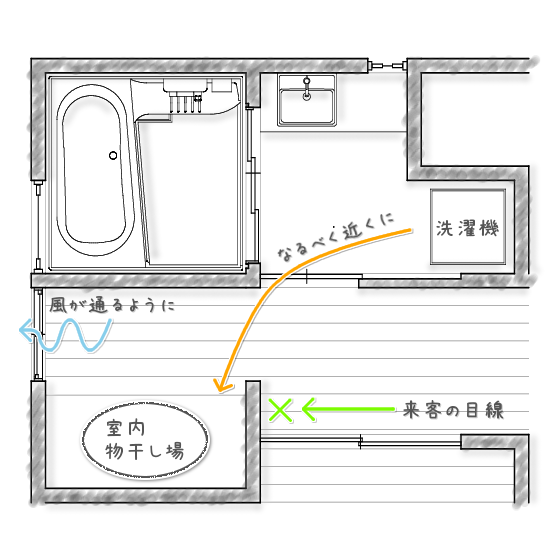 室内洗濯物干し場