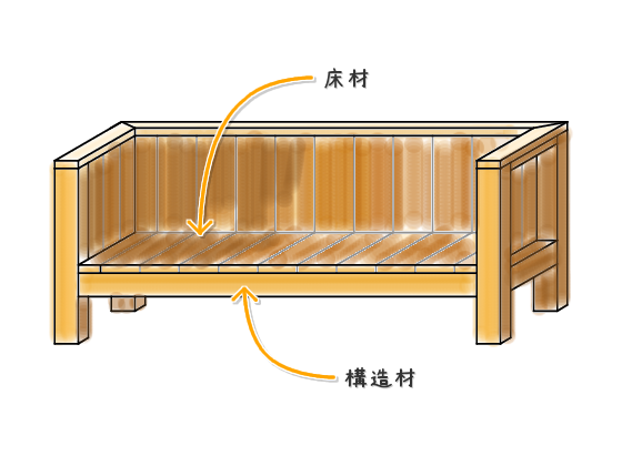 木張りベンチ