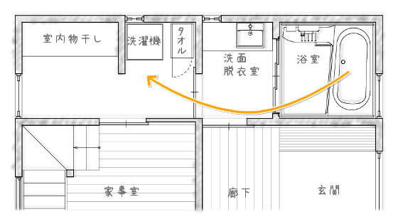 洗濯機の置き場所