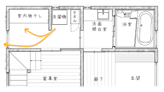 洗濯機の置き場所