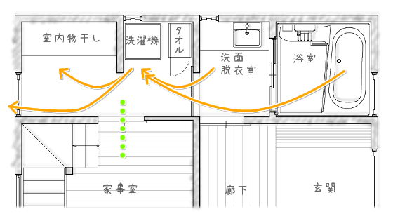 洗濯機の置き場所