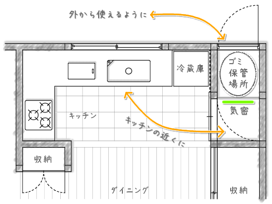 室内ゴミ保管場所