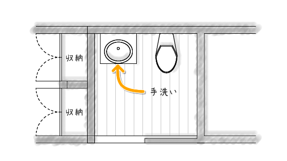 非常時に手洗いがあると安心