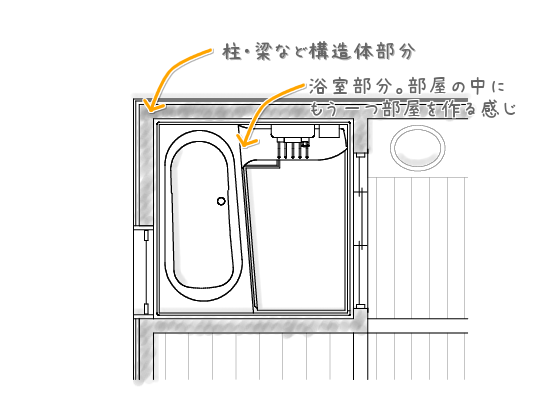 避難部屋に最適な浴室