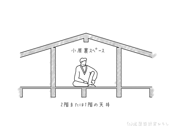 小屋裏空間の利用