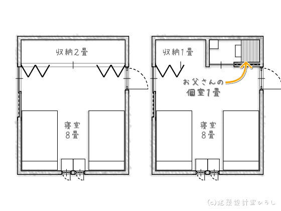 収納スペースを個室に