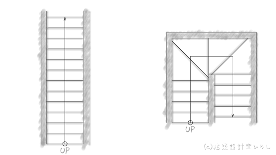 階段の種類