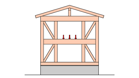 木造住宅の梁サイズ