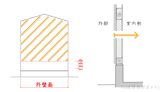 見付面積