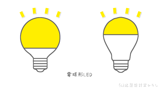 電球型LED