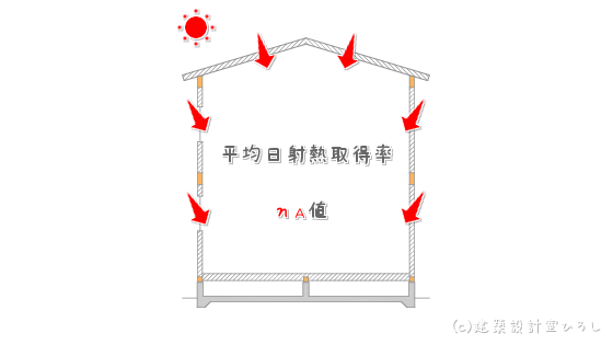 平均日射取得率