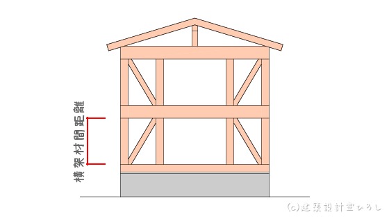 柱サイズの決め方