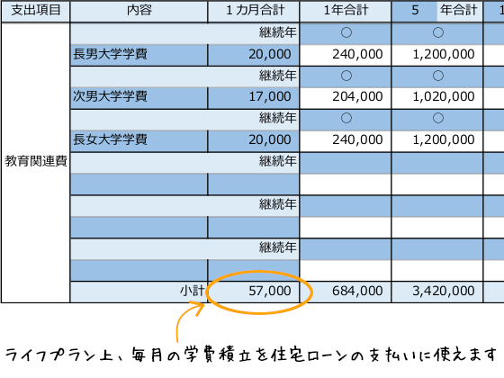 ライフプラン表学費部分