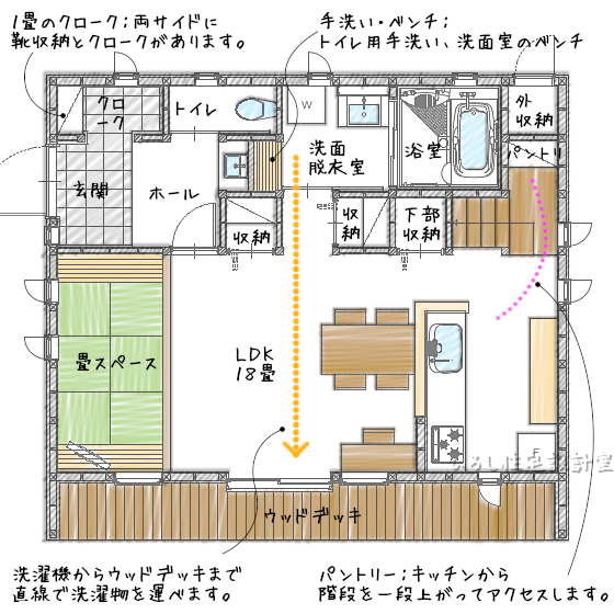 埼玉県鴻巣市土地情報