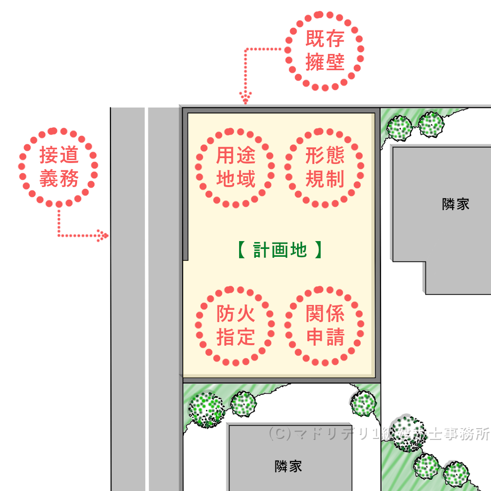 敷地調査のイメージ