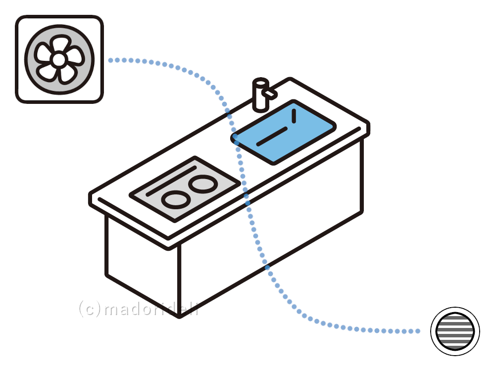 キッチン給気口イメージ