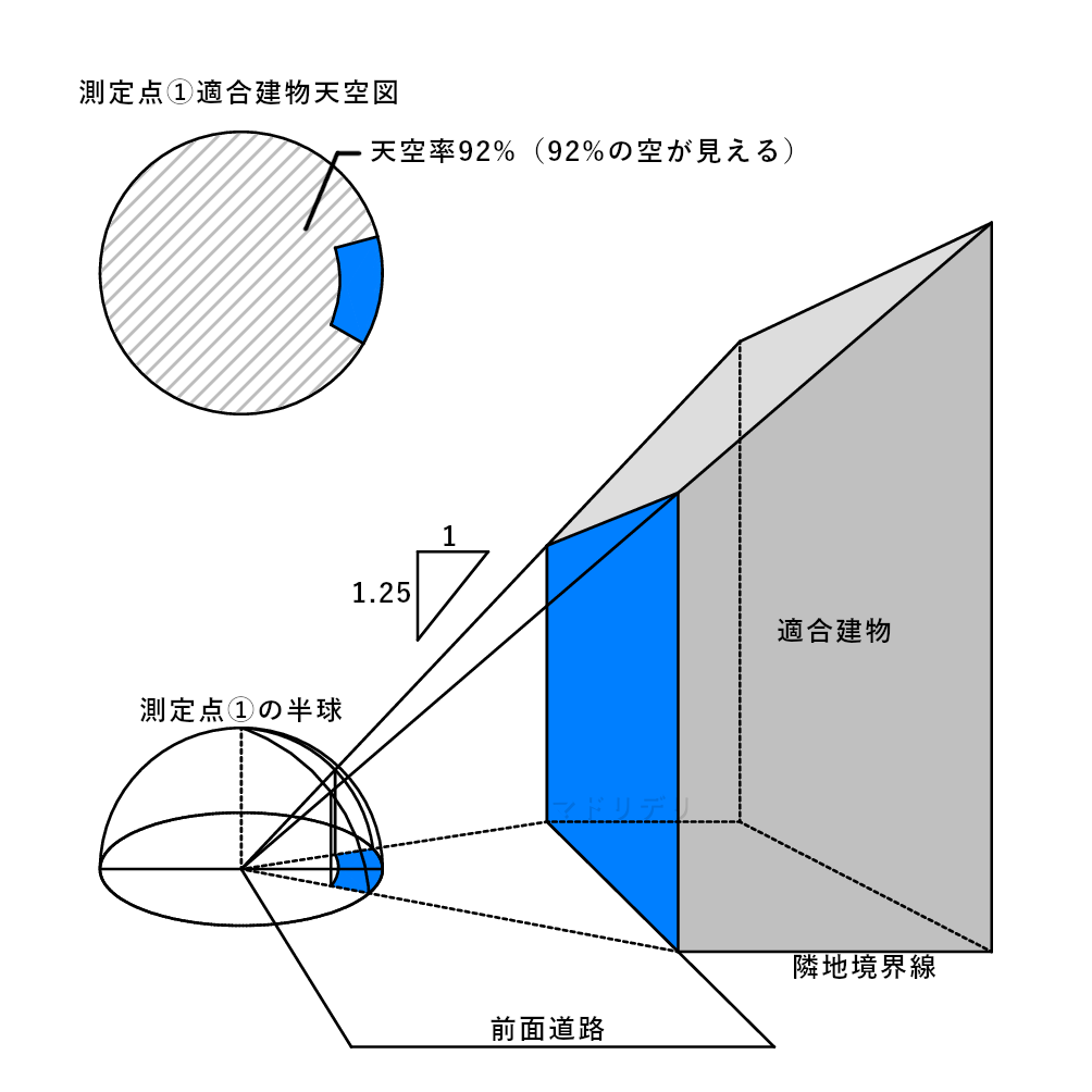 適合建物の天空率