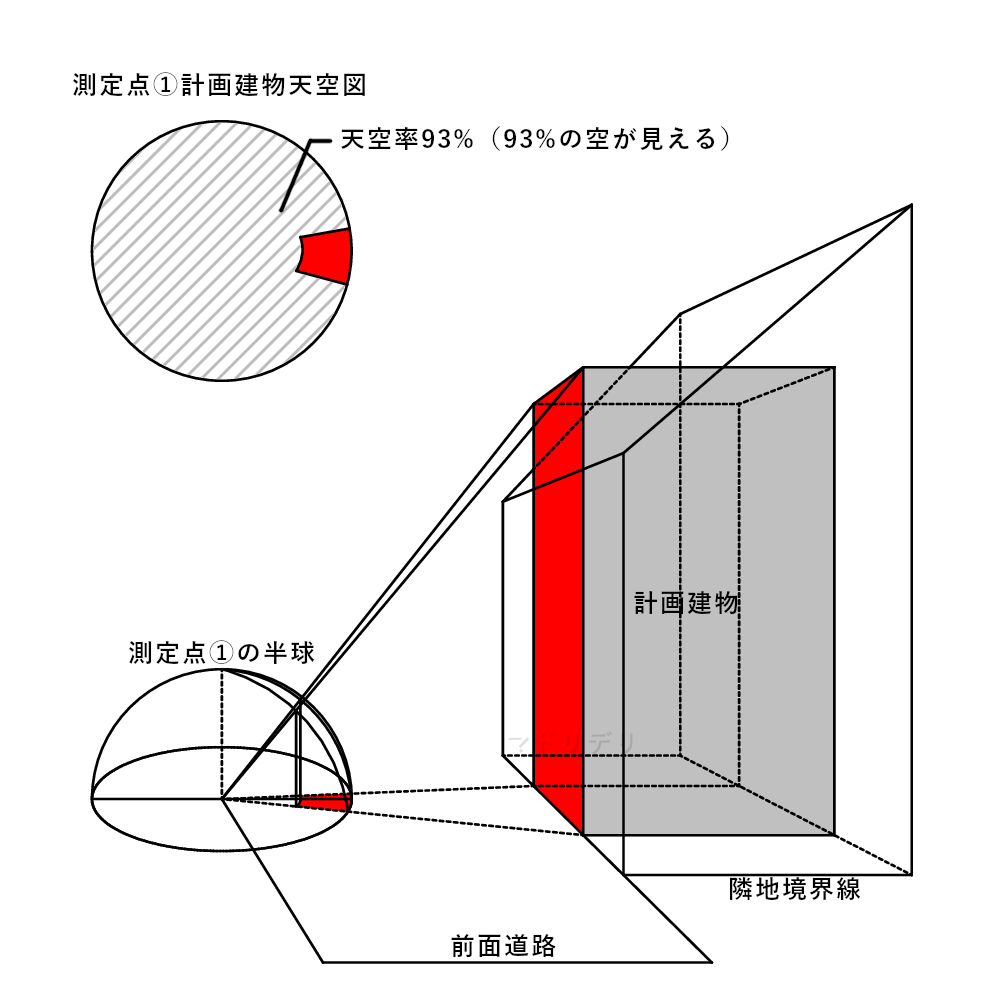 計画建物の天空率