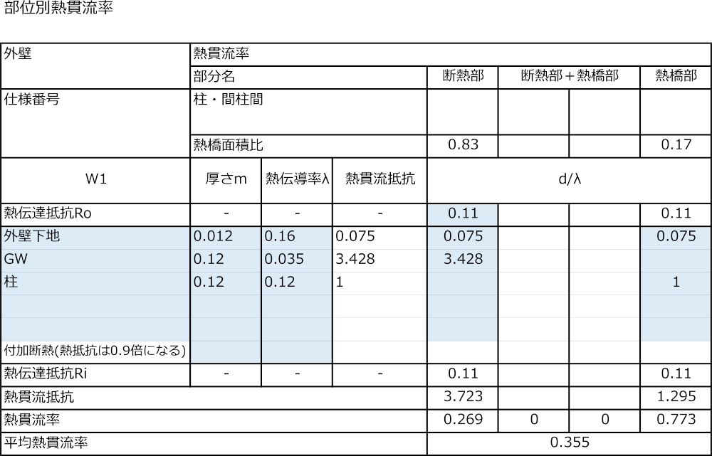 U値計算