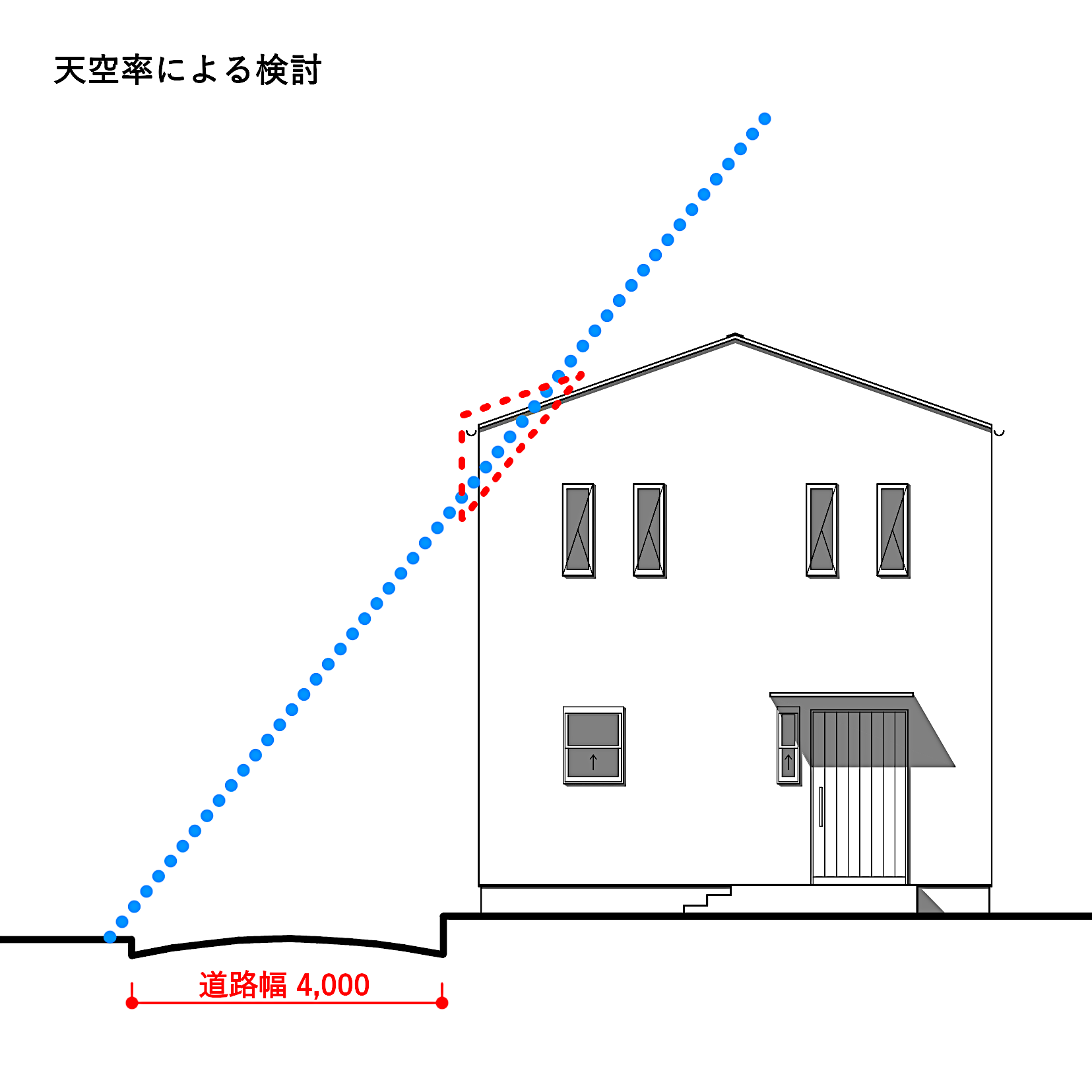 天空率