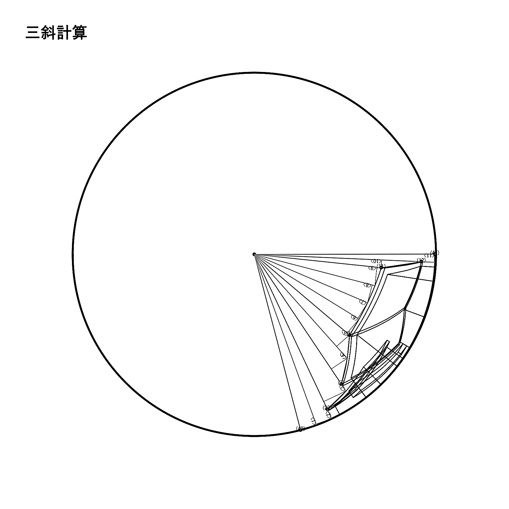 三斜計算